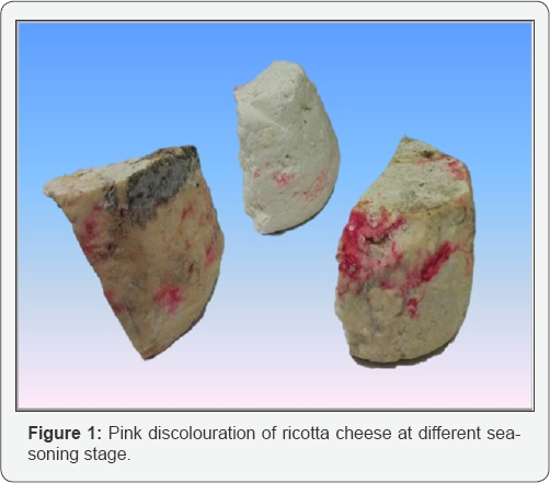 Click here to view Large Figure 1