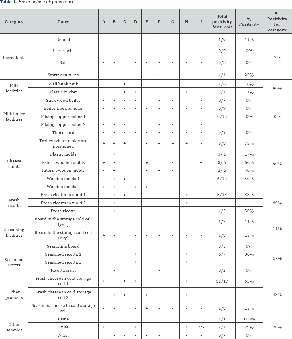 Click here to view Large Table 1