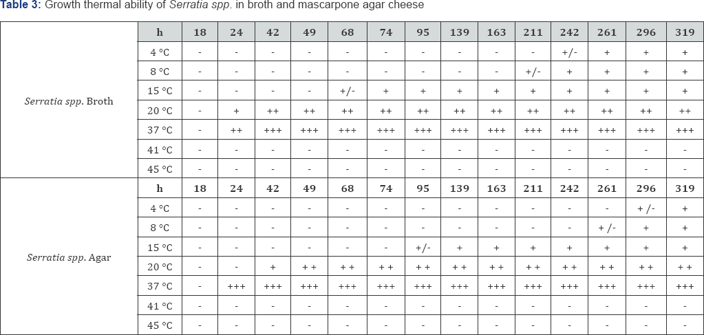 Click here to view Large table 3