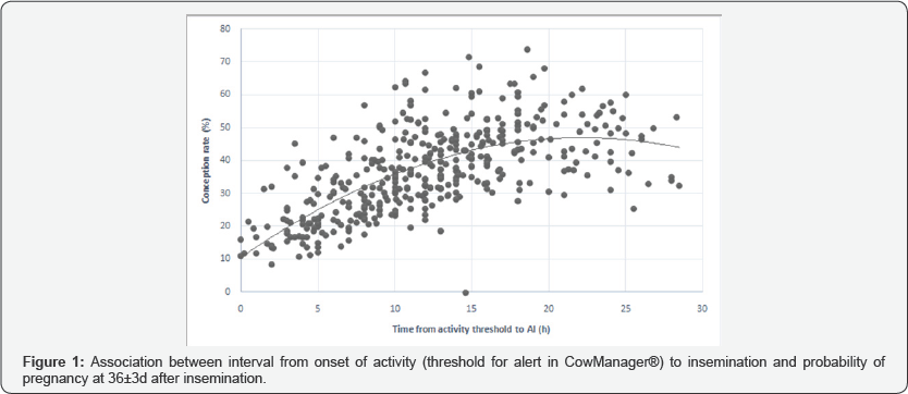 Click here to view Large Figure 1
