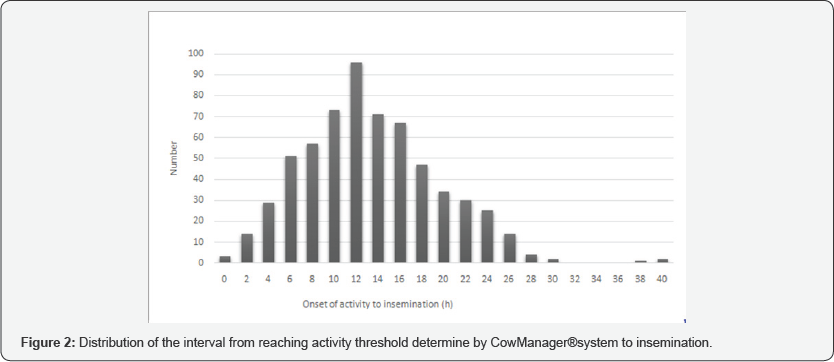 Click here to view Large Figure 2