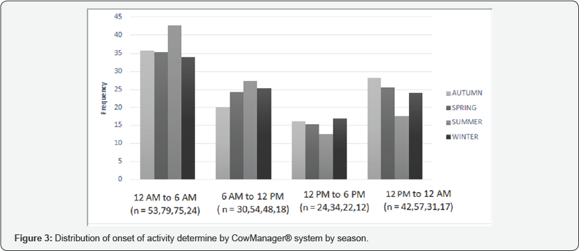 Click here to view Large Figure 3