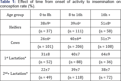 Click here to view Large Table 1
