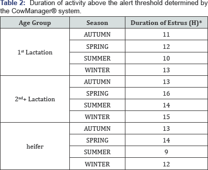 Click here to view Large Table 2