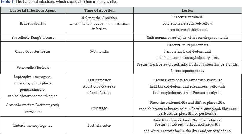 Click here to view Large Table 1