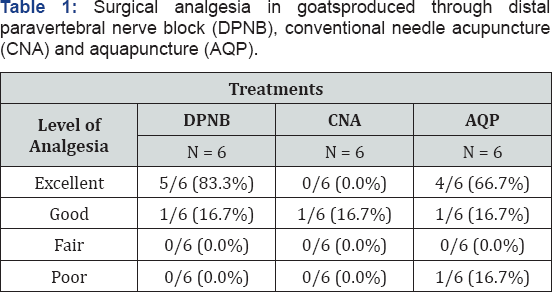 Click here to view Large Table 1