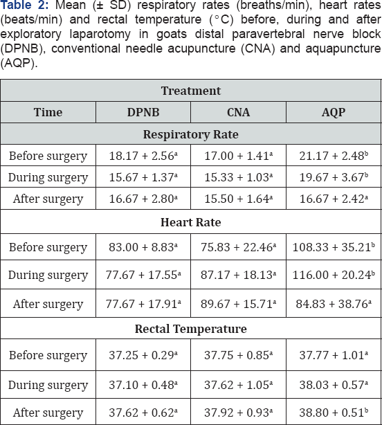 Click here to view Large Table 2
