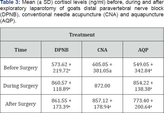 Click here to view Large Table 3
