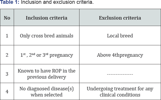 Click here to view Large Table 1