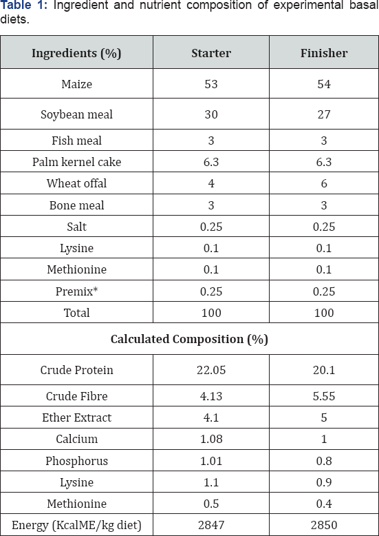 Click here to view Large Table 1