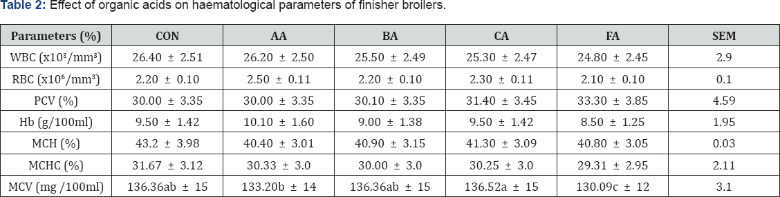 Click here to view Large Table 2