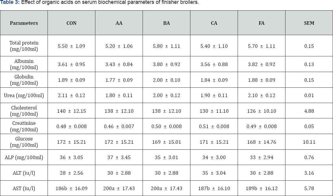 Click here to view Large Table 3