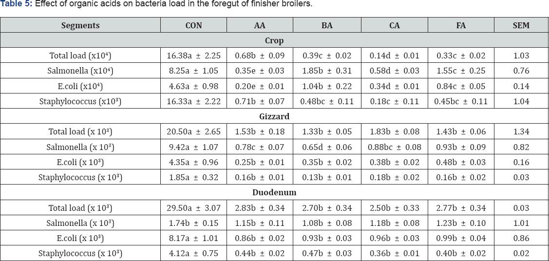 Click here to view Large Table 5