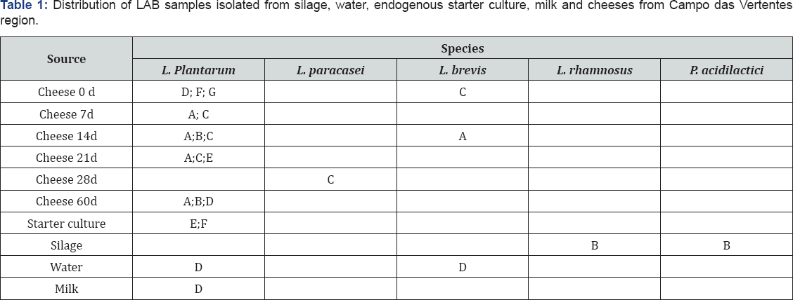 Click here to view Large Table 1