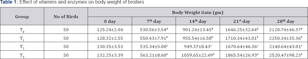 Click here to view Large table 1