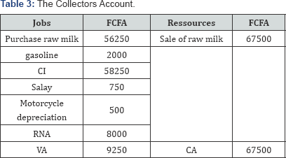 Click here to view Large Table 3