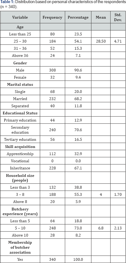 Click here to view Large Table 1