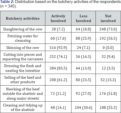 Click here to view Large Table 2