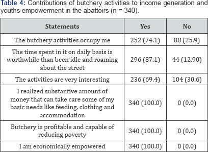 Click here to view Large Table 4