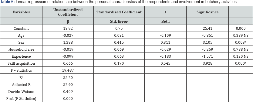 Click here to view Large Table 6