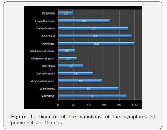 Click here to view Large Figure 1