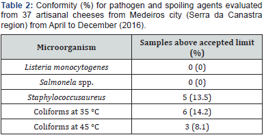 Click here to view Large table 2