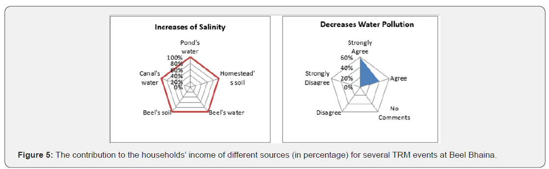 Click here to view Large Figure 5