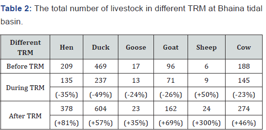Click here to view Large Table 2