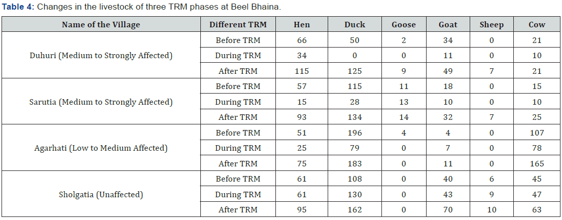 Click here to view Large Table 4