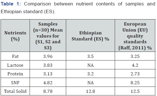 Click here to view Large Table 1
