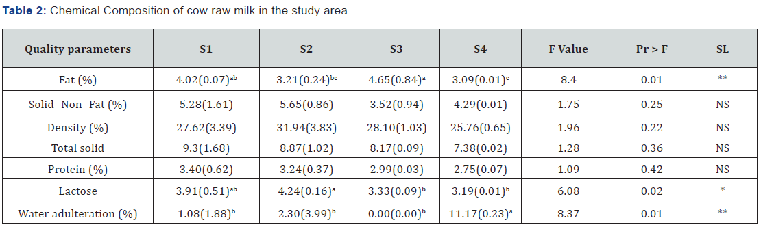 Click here to view Large Table 2