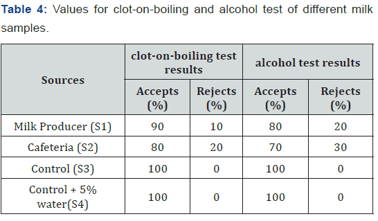 Click here to view Large Table 4