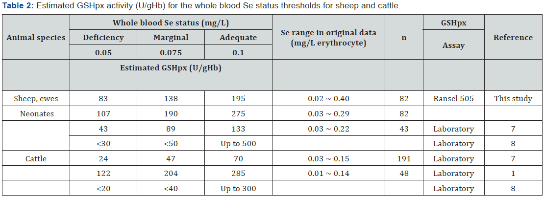 Click here to view Large Table 2