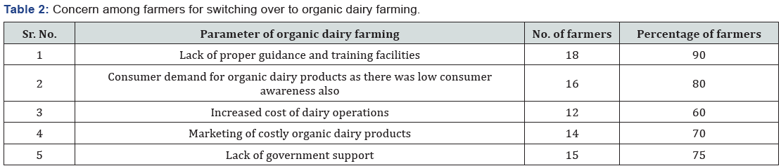 Click here to view Large Table 2
