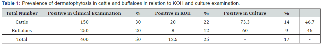 Click here to view Large Table 1