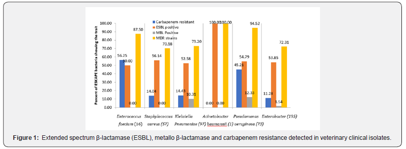 Click here to view Large Figure 1