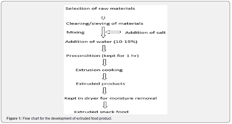Click here to view Large Figure 1
