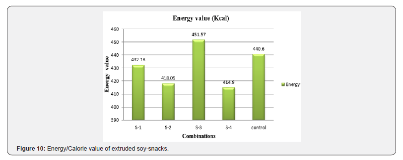Click here to view Large Figure 10