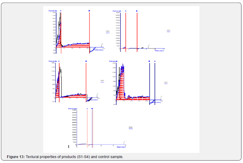 Click here to view Large Figure 13