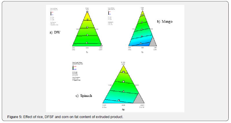 Click here to view Large Figure 5
