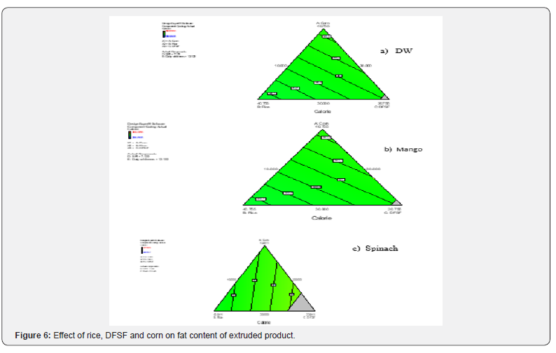 Click here to view Large Figure 6