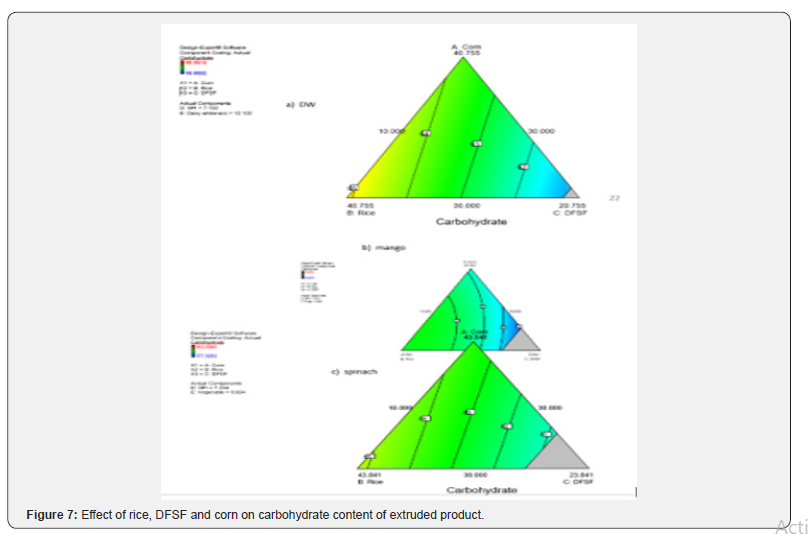 Click here to view Large Figure 7