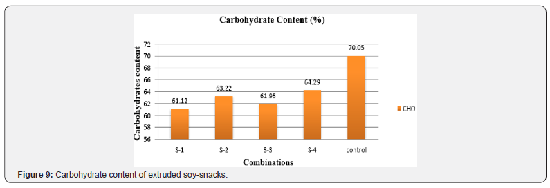 Click here to view Large Figure 9