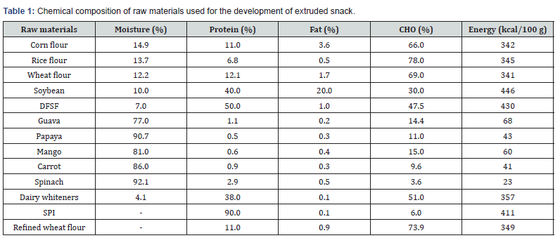 Click here to view Large Table 1