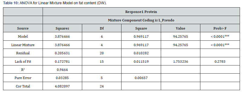 Click here to view Large Table 10