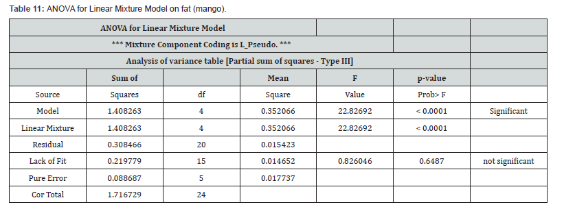 Click here to view Large Table 11