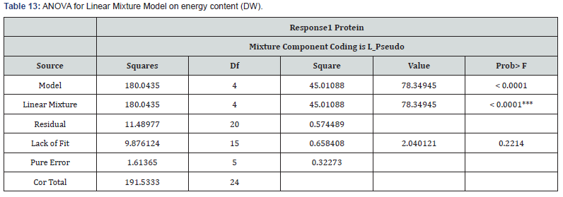Click here to view Large Table 13