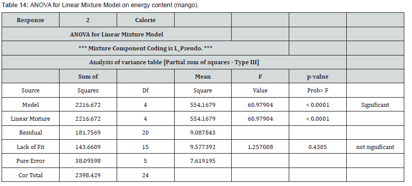 Click here to view Large Table 14