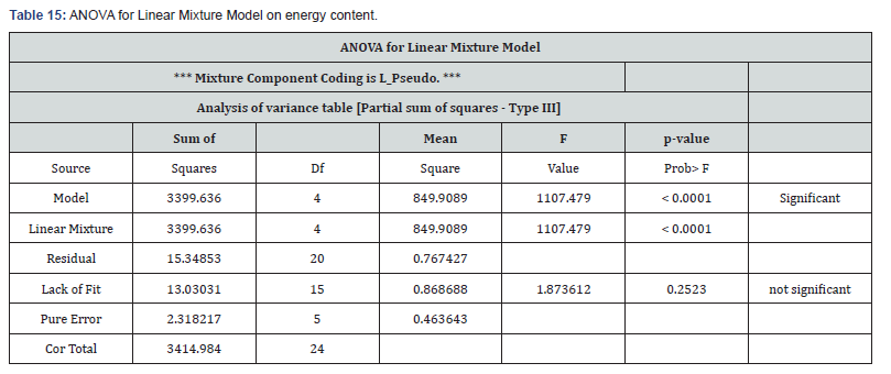 Click here to view Large Table 15