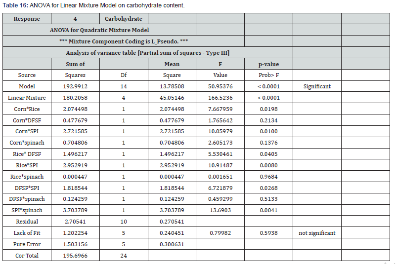 Click here to view Large Table 16